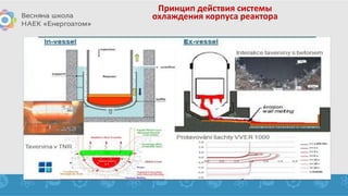 Принцип действия системы
охлаждения корпуса реактора
 