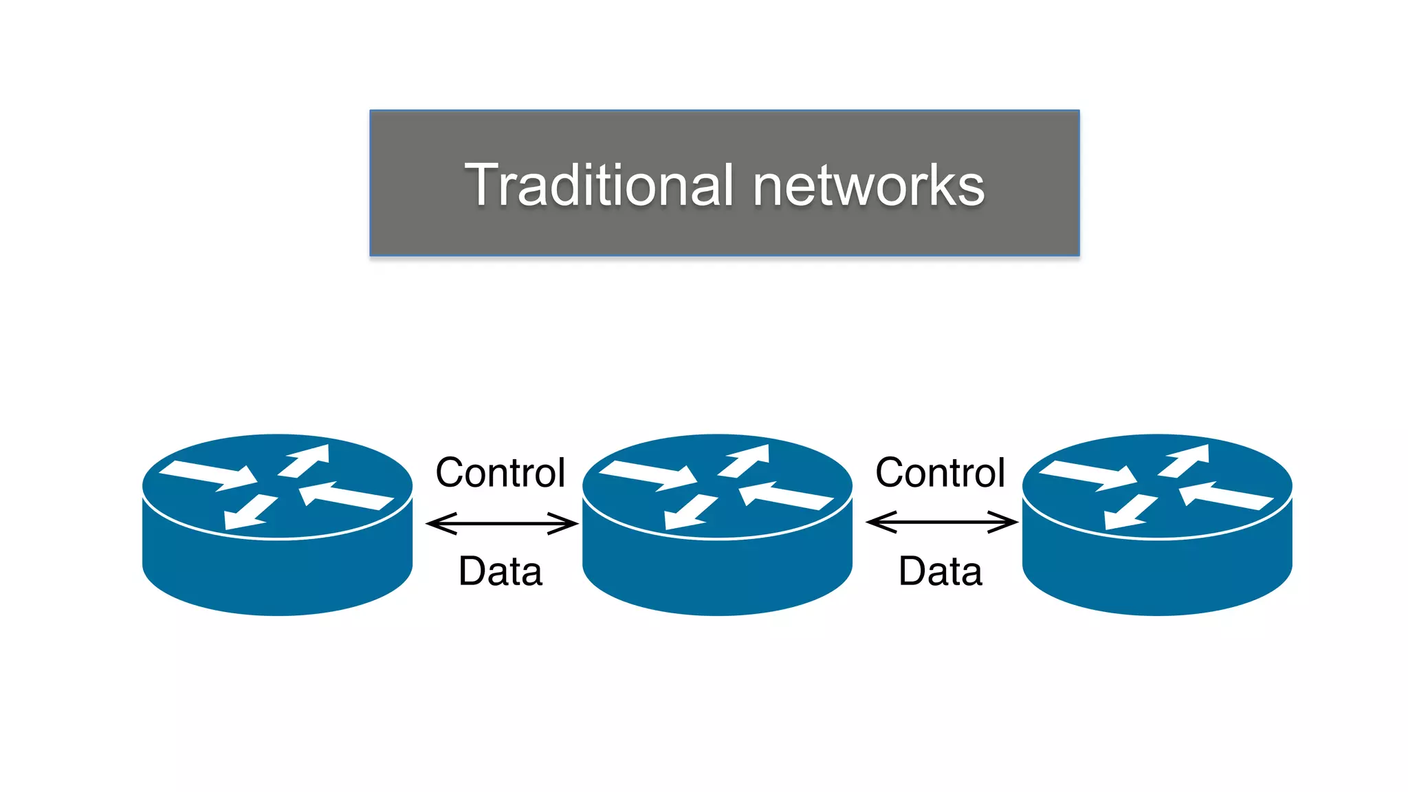 Traditional networks
 
