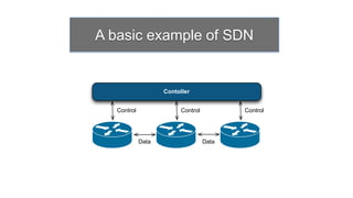 A basic example of SDN


                    Contoller


   Control                Control          Control




             Data                   Data
 