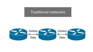Traditional networks
 