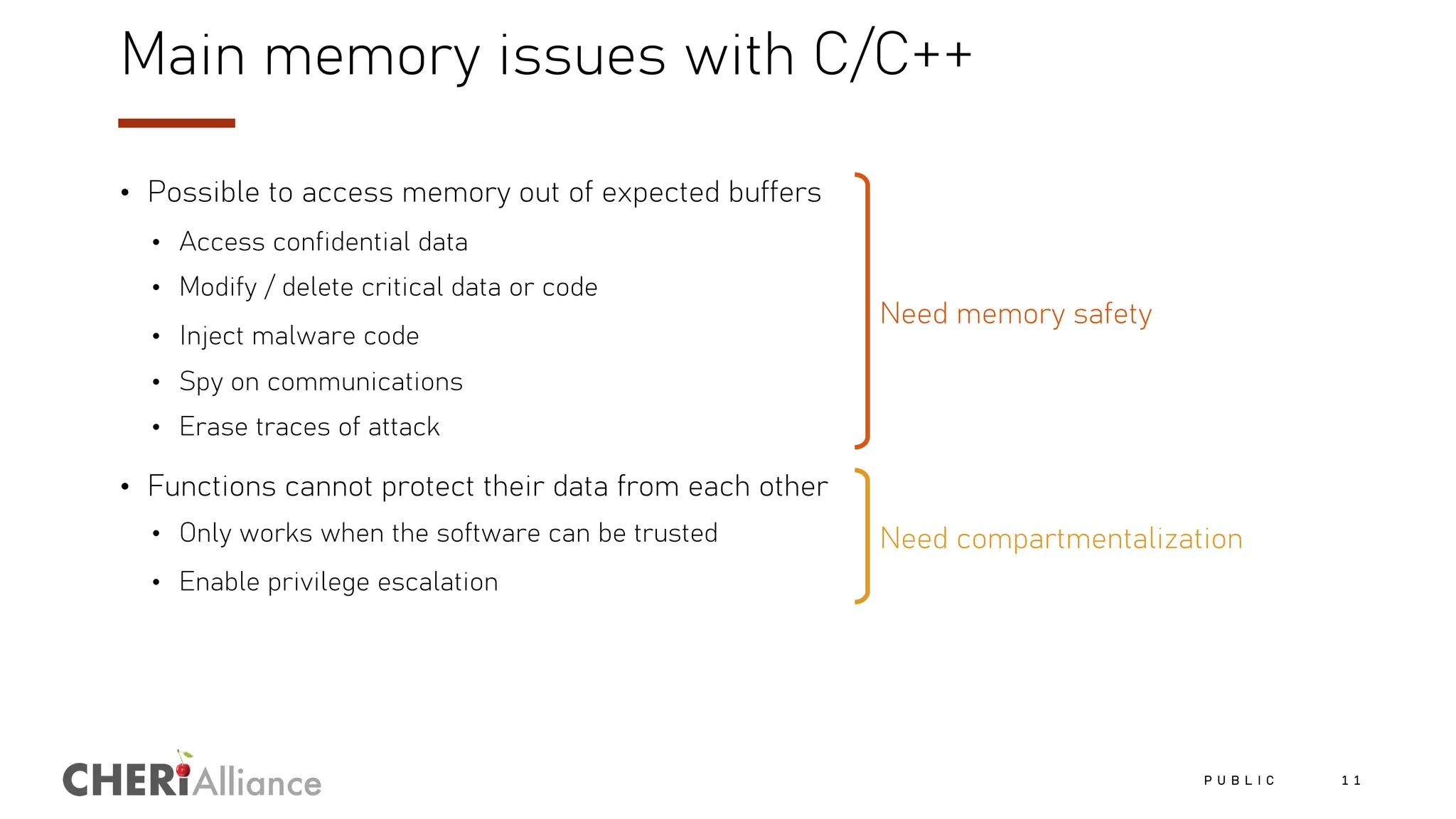 Alliance
Main memory issues with C/C++
• Possible to access memory out of expected buffers
• Access confidential data
• Modify / delete critical data or code
• Inject malware code
• Spy on communications
• Erase traces of attack
• Functions cannot protect their data from each other
• Only works when the software can be trusted
• Enable privilege escalation
P U B L I C 1 1
Need memory safety
Need compartmentalization
 