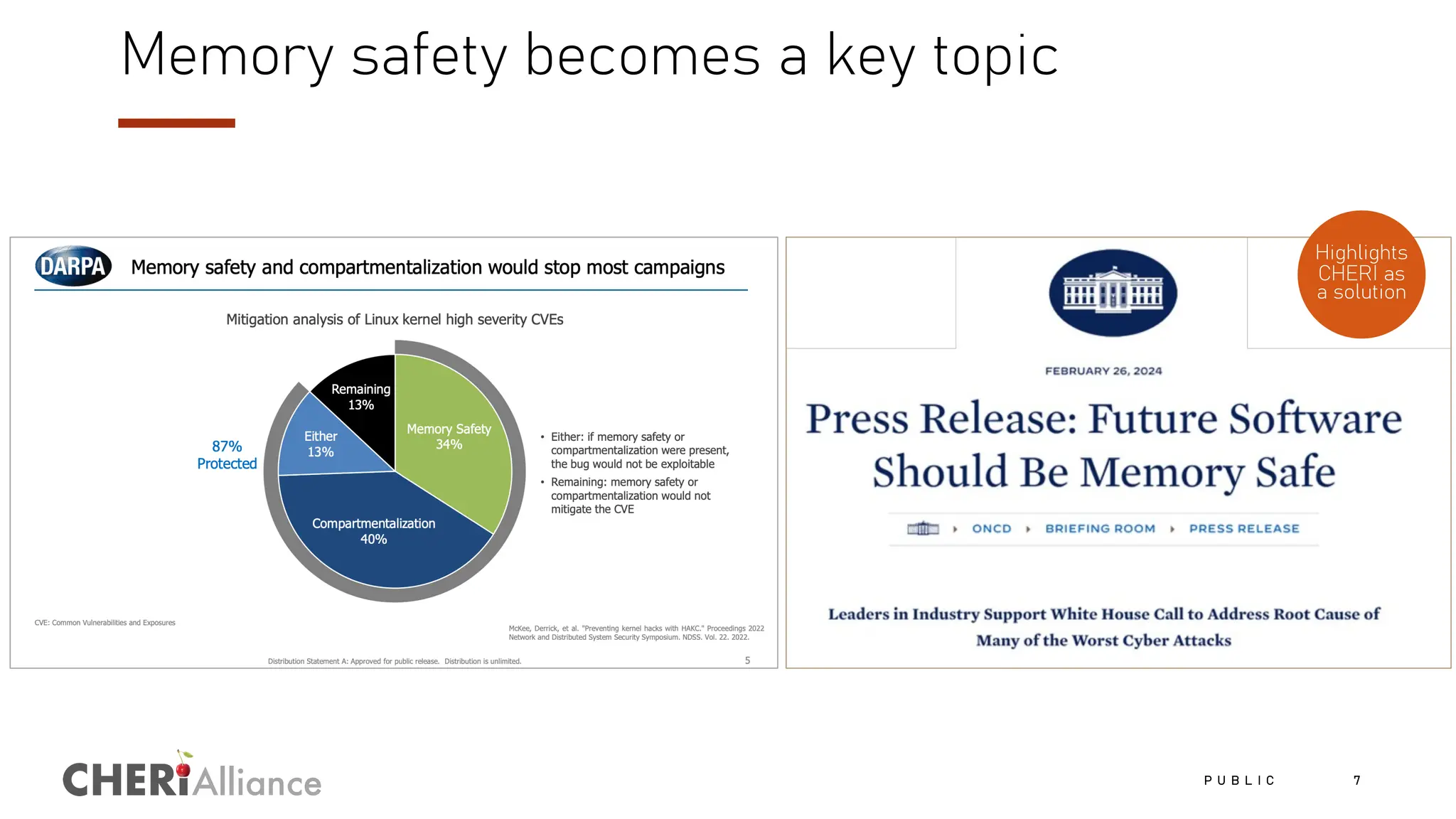 Alliance
Memory safety becomes a key topic
P U B L I C 7
Highlights
CHERI as
a solution
 