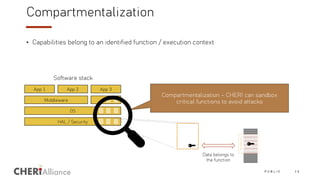 Introduction to CHERI technology - Cybersecurity | PDF