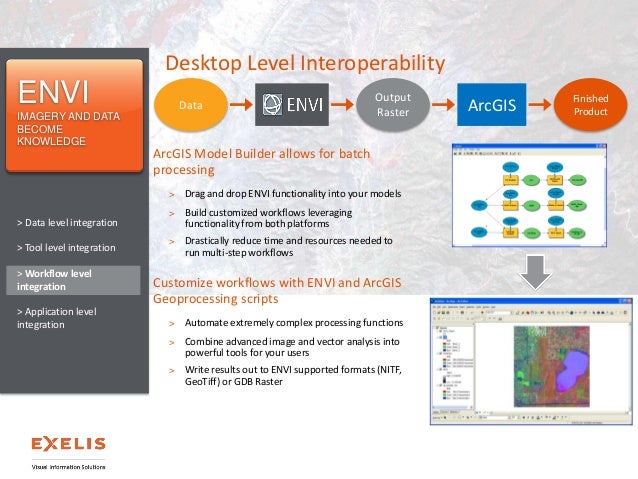 exelis visual information solutions inc