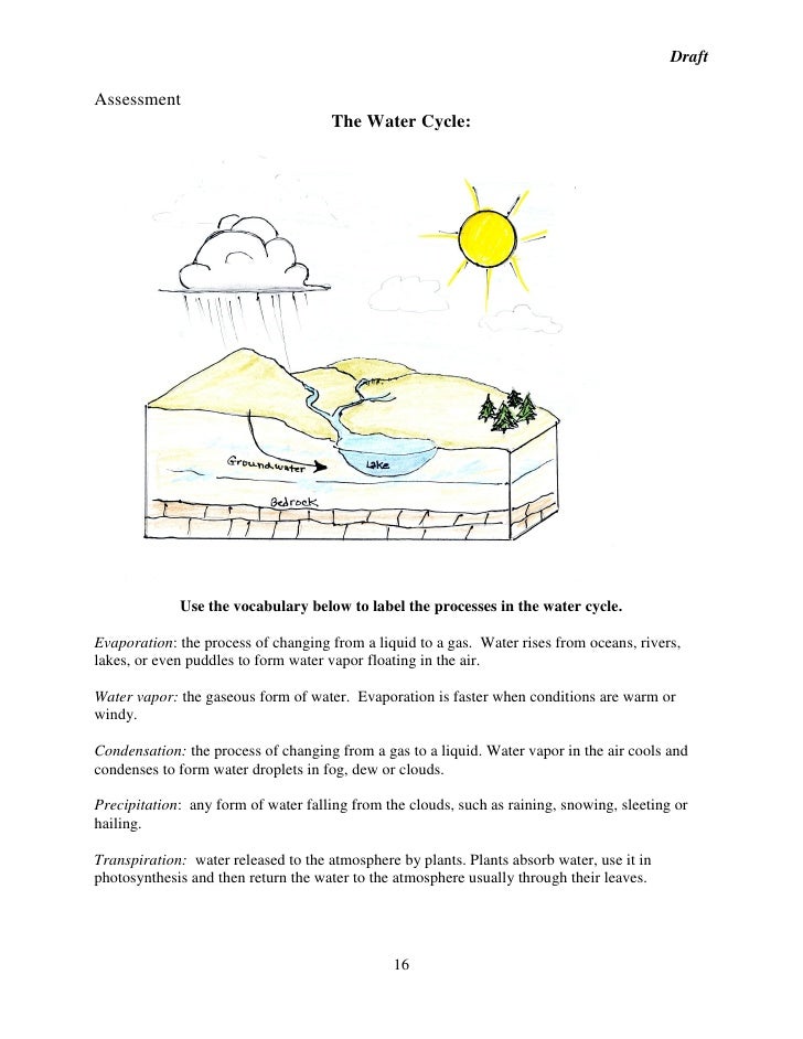 Lets investigate with nate 1 the water cycle