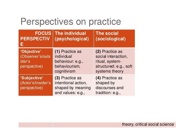 Seminar By Emeritus Professor Stephen Kemmis July 2018