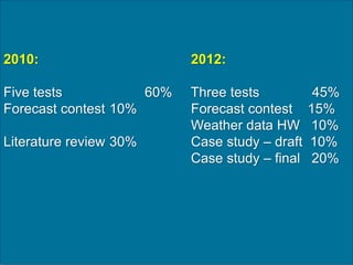 2010:
Five tests 60%
Forecast contest 10%
Literature review 30%
2012:
Three tests 45%
Forecast contest 15%
Weather data HW 10%
Case study – draft 10%
Case study – final 20%
 