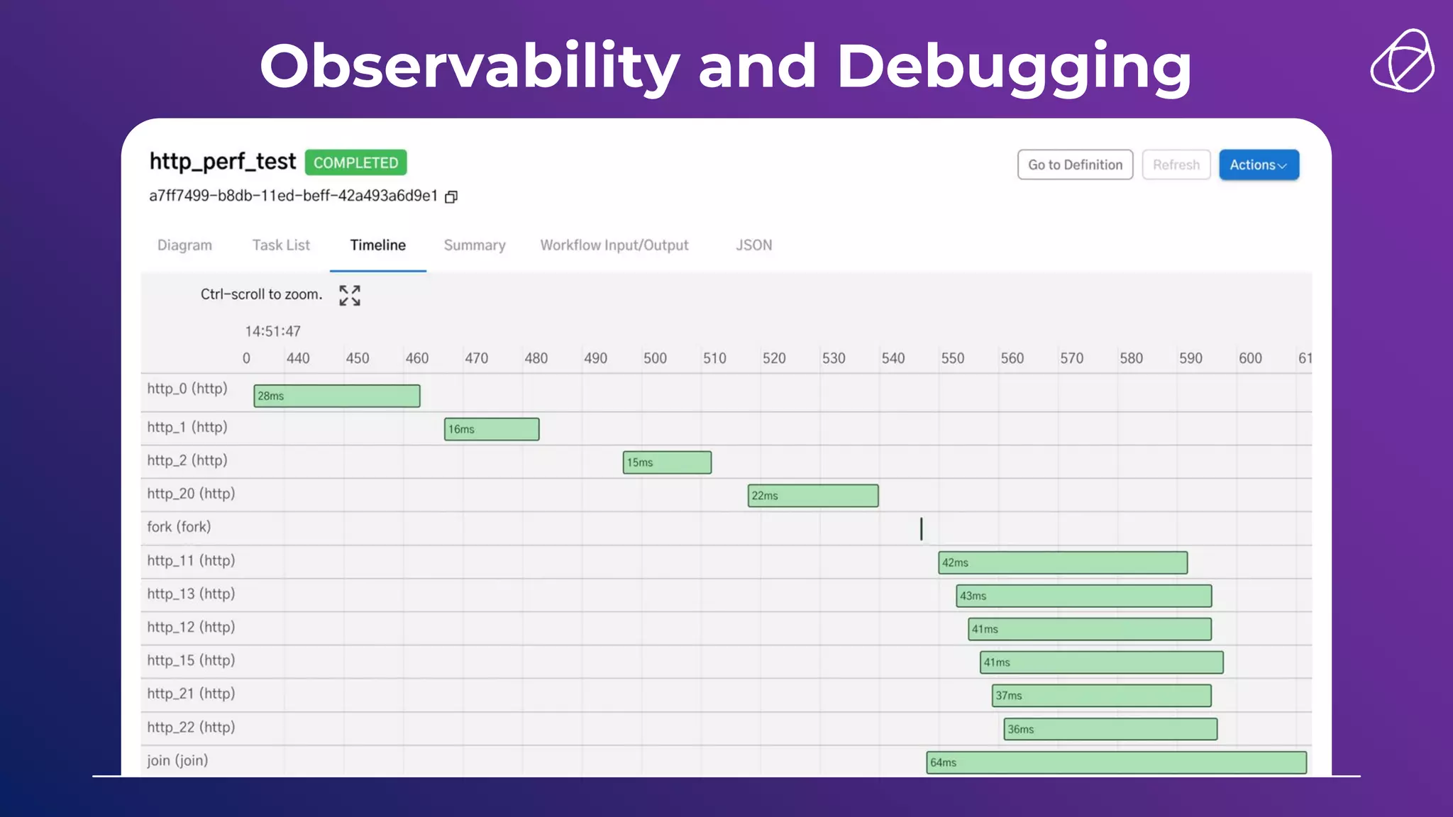 Observability and Debugging
 