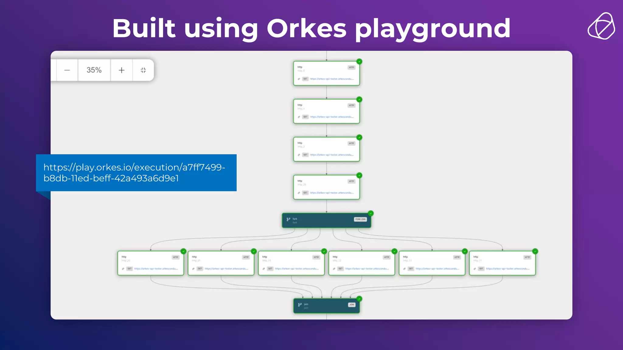 Built using Orkes playground
https://play.orkes.io/execution/a7ff7499-
b8db-11ed-beff-42a493a6d9e1
 