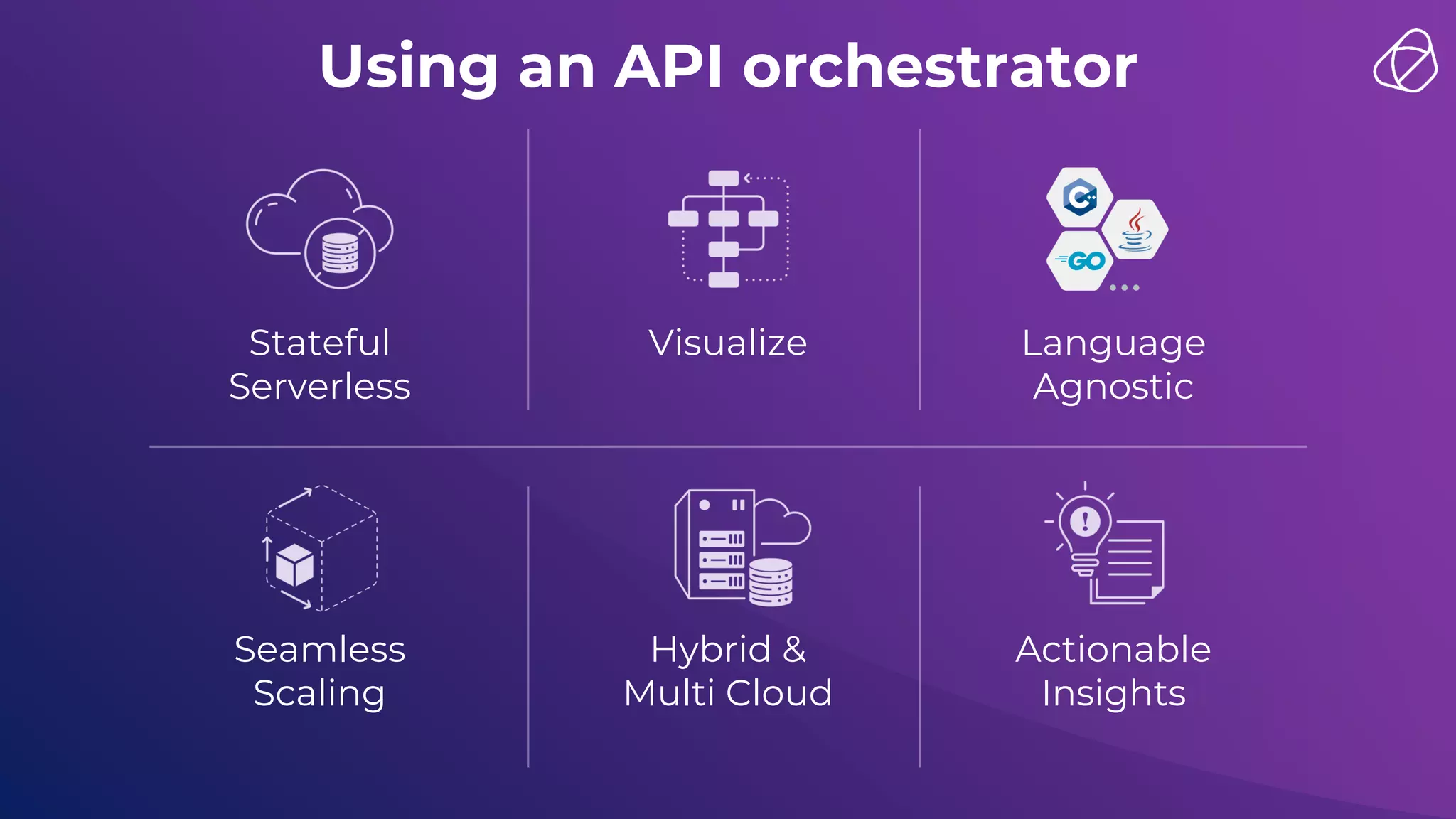 Using an API orchestrator
Stateful
Serverless
Visualize Language
Agnostic
Seamless
Scaling
Hybrid &
Multi Cloud
Actionable
Insights
 