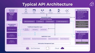 APIsecure 2023 - API orchestration: to build resilient applications ...