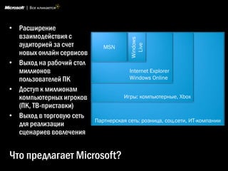 • Расширение
  взаимодействия с




                                       Windows
  аудиторией за счет




                                         Live
                             MSN
  новых онлайн сервисов
• Выход на рабочий стол
  миллионов                            Internet Explorer
  пользователей ПК                     Windows Online

• Доступ к миллионам
  компьютерных игроков               Игры: компьютерные, Xbox
  (ПК, ТВ-приставки)
• Выход в торговую сеть
                          Партнерская сеть: розница, соц.сети, ИТ-компании
  для реализации
  сценариев вовлечения


Что предлагает Microsoft?
 