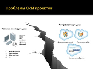 А потребители ищут здесь:

Компании инвестируют здесь:




                              Дискуссионные группы     Партнерские сайты




   1.   Контакт центры
   2.   Базы данных
   3.   CRM-системы
   4.   …
                                            Социальные сообщества
 