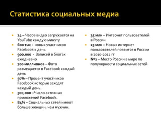    24 – Часов видео загружается на    35 млн – Интернет пользователей
    YouTube каждую минуту               в России
   600 тыс - новых участников         25 млн – Новых интернет
    Facebook в день                     пользователей появится в России
   900.000 - Записей в блогах          в 2010-2012 гг
    ежедневно                          №1 – Место России в мире по
   700 миллионов – Фото                популярности социальных сетей
    размещается в Facebook каждый
    день
   50% – Процент участников
    Facebook которые заходят
    каждый день.
   500,000 – Число активных
    приложений Facebook.
   84% – Социальных сетей имеют
    больше женщин, чем мужчин.
 