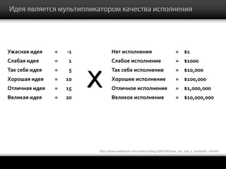 Ужасная идея    =   -1       Нет исполнения        = $1
Слабая идея     =    1       Слабое исполнение     = $1000
Так себе идея   =    5       Так себе исполнение   = $10,000
Хорошая идея
Отличная идея
                =
                =
                    10
                    15
                         X   Хорошее исполнение
                             Отличное исполнение
                                                   = $100,000
                                                   = $1,000,000
Великая идея    =   20       Великое исполнение    = $10,000,000




                                                                   ®
 