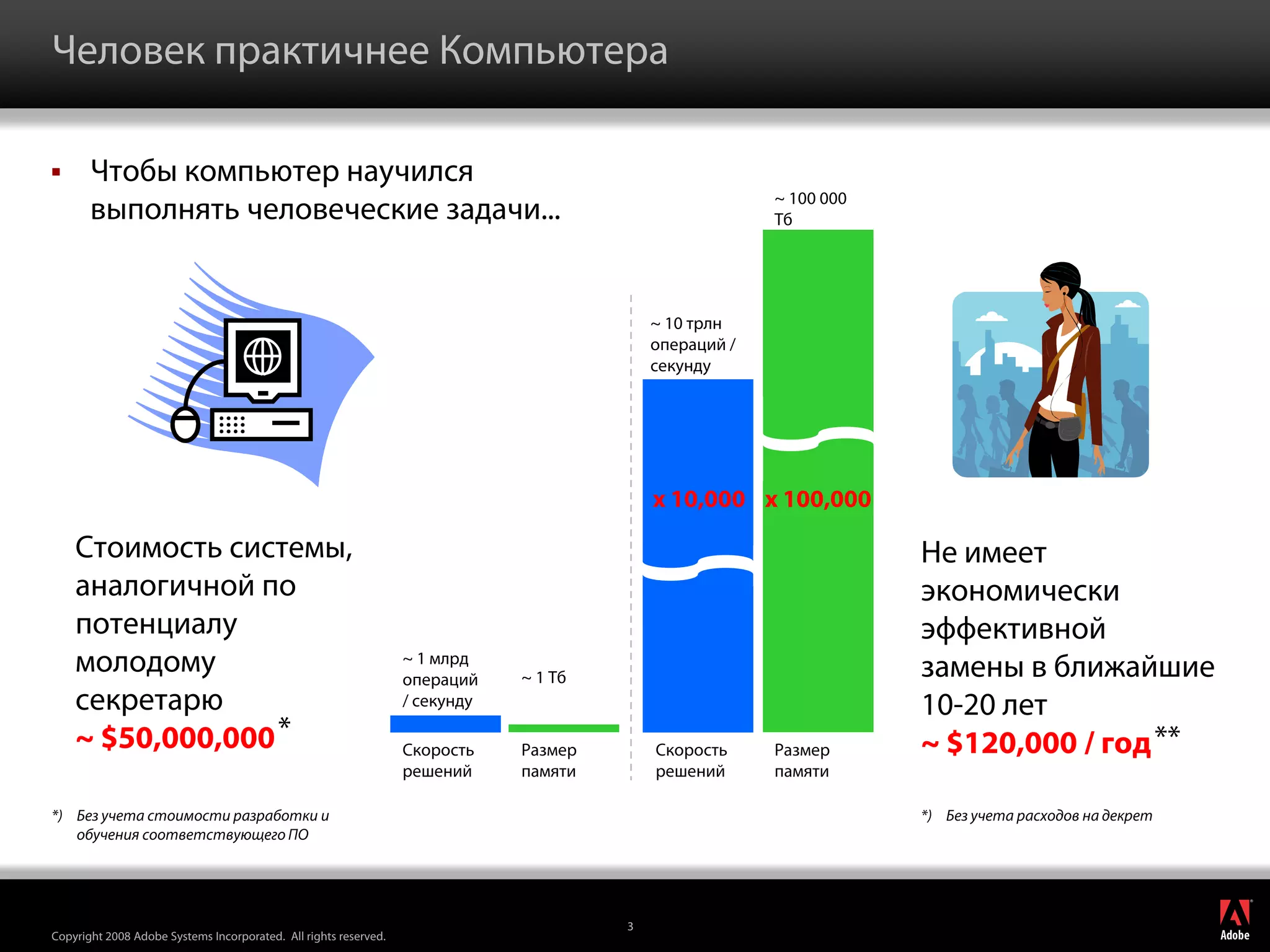 Человек практичнее Компьютера

      Чтобы компьютер научился
                                                                                                        ~ 100 000
       выполнять человеческие задачи...                                                                 Тб




                                                                                           ~ 10 трлн
                                                                                           операций /
                                                                                           секунду




                                                                                           х 10,000 х 100,000

    Стоимость системы,                                                                                              Не имеет
    аналогичной по                                                                                                  экономически
    потенциалу                                                                                                      эффективной
    молодому                                                      ~ 1 млрд
                                                                  операций    ~ 1 Тб                                замены в ближайшие
    секретарю                                                     / секунду                                         10-20 лет
    ~ $50,000,000 *                                               Скорость    Размер       Скорость     Размер      ~ $120,000 / год **
                                                                  решений     памяти       решений      памяти

*) Без учета стоимости разработки и                                                                                 *) Без учета расходов на декрет
   обучения соответствующего ПО


                                                                                                                                                      ®




                                                                                       3
Copyright 2008 Adobe Systems Incorporated. All rights reserved.
 