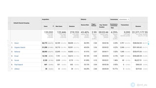 1.3 МЛН $ СУММАРНО СО ВСЕХ ИСТОЧНИКОВ
@evil_jay
 