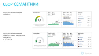 СБОР СЕМАНТИКИ
Информационный запрос
«SARMS»
Информационный запрос
одного из самых популярных
продуктов
«LGD 4033»
@evil_jay
 