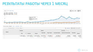 РЕЗУЛЬТАТЫ РАБОТЫ ЧЕРЕЗ 1 МЕСЯЦ
@evil_jay
 