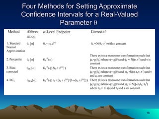 Four Methods for Setting Approximate
Four Methods for Setting Approximate
Confidence Intervals for a Real-Valued
Confidence Intervals for a Real-Valued
Parameter
Parameter 

Method Abbrev-
iation
-Level Endpoint Correct if
1. Standard
Normal
Approximation
S [] h + h z()
h N(, 2
) with  constant
2. Percentile P [] Gh
-1
()
There exists a monotone transformation such that
h=g(h) where = g() and h  N(, 2
) and  is
constant
3. Bias-
corrected
BC [] Gh
-1
({2z0 + z()
}) There exists a monotone transformation such that
h=g(h) where = g() and h 
N(-z0, 2
) and 
and z0 are constant
4. BCa BCa [] Gh
-1
({z0 + [z0 + z()
]/[1-a(z0 +z()
]}) There exists a monotone transformation such that
h=g(h) where = g() and h  N(-z00, 0
2
)
where 0 = 1+a and z0 and a are constant.
19
19
 
