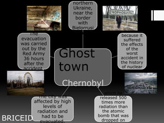 Ghost
town
Chernobyl
northern
Ukraine,
near the
border
with
Bielorrusi
a. It is known
because it
suffered
the effects
of the
worst
accident in
the history
of nuclear
energy.
which he
released 500
times more
radiation than
the atomic
bomb that was
dropped on
The city was
affected by high
levels of
radiation and
had to be
evacuated.
The
evacuation
was carried
out by the
Red Army
36 hours
after the
accident.
BRICEID
 