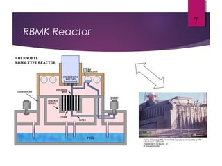 RBMK Reactor
7
 
