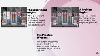 The Experiment
Begins
At 11 pm at night
on April 25,
engineers lowered
the control rods of
the reactor by 20%.
A Problem
Begins
Engineers lowered
too many control
rods, making the
output drop quickly.
5
The Problem
Wrosens
The output dropped so
quickyl that the safety
systems were disabled so
engineers began to raise
the rods.
 