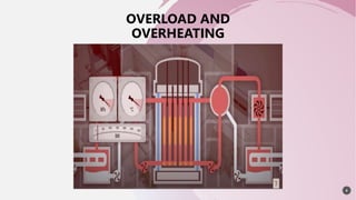 OVERLOAD AND
OVERHEATING
6
 