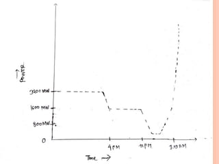CHERNOBYL DISASTER, 1986 | PPTX