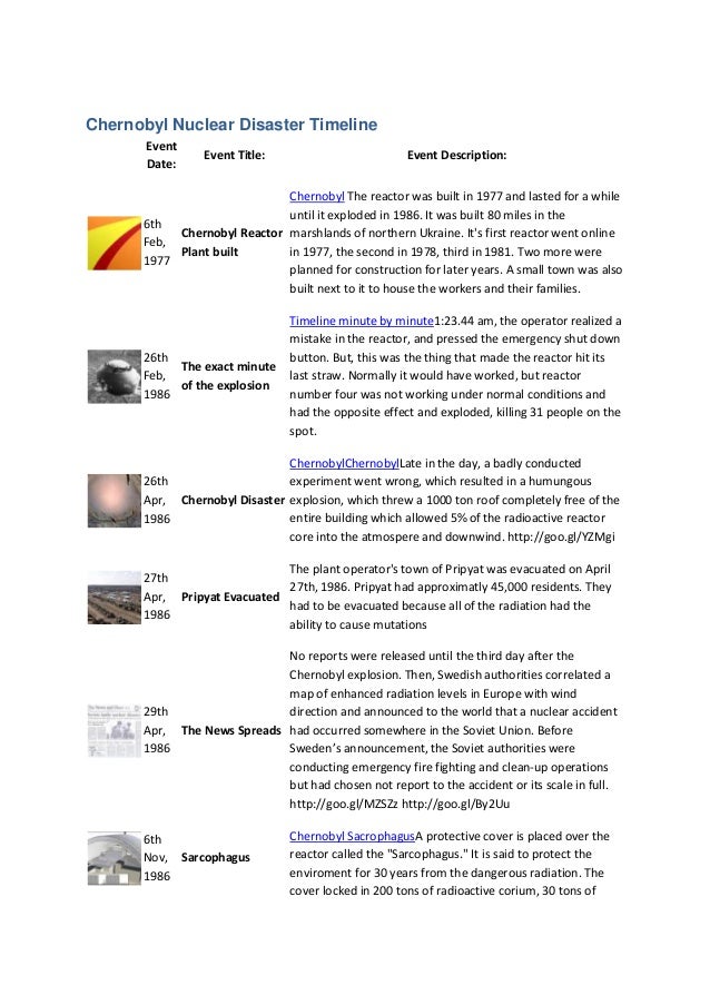 chernobyl nuclear disaster timeline timeline of event