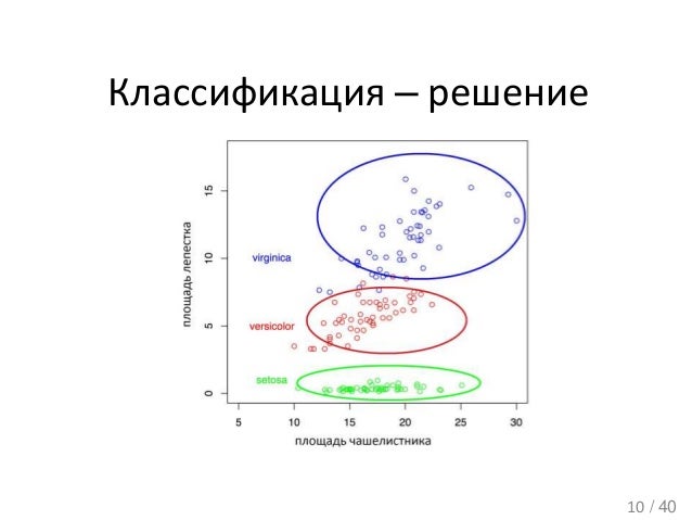 Масштабирование признаков машинное обучение