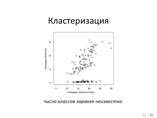 Дисбаланс классов машинное обучение