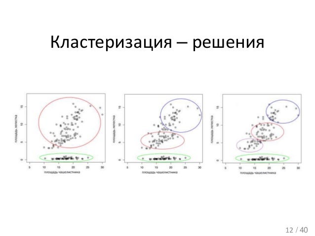 Масштабирование признаков машинное обучение