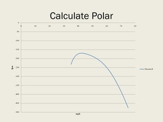 Calculate Polar 