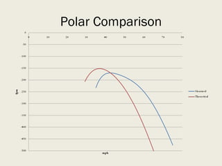 Polar Comparison 