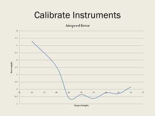 Calibrate Instruments 