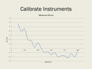 Calibrate Instruments 