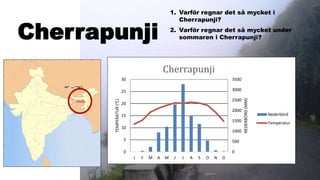 Cherrapunji
0
500
1000
1500
2000
2500
3000
3500
0
5
10
15
20
25
30
J F M A M J J A S O N D
NEDERBÖRD(MM)
TEMPERATUR(°C)
Cherrapunji
Nederbörd
Temperatur
1. Varför regnar det så mycket i
Cherrapunji?
2. Varför regnar det så mycket under
sommaren i Cherrapunji?
 