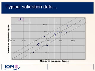 Typical validation data… 
