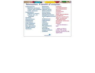 Novozymes: A wealth of enzymes
Endoproteases:              Mutanases           Catalases
   Subtilisin-proteases     Dextranases         Transglutaminases
   Trypsin-like proteases   Alginate lyases     Lactonohydrolases
   Acidic proteases         Pectin esterase     Phytases
                            Pectin lyases       Glutaminases
Exoproteases:
                            Pectate lyases      Lactases
   Peptidases (amino-,
                                                Alpha-galactosidases
   carboxy-,di-, tri-       Polygalacturonases
                                                Cyclodextrin
     peptidyl)              Rhamnogalacturonase
                                                 glycosyl transferases
Amylases                      s                 Alpha-acetolactate
Glucoamylases               Arabinanases         decarboxylases
Pullulanases                Galactanases        Disulphide isomerases
Isoamylases                 Lipases             Nitrilases
Endo Cellulases             Cutinases           Ureases
Exo Cellulases              Esterases            …just to mention a
Beta-glucanases             Phospholipases      few !
Xyloglucanases              Laccases
Xylanases                   Peroxidases         …ability to ﬁnd or
                            Haloperoxidases     create THE correct
                            Oxidases            enzyme activity for the
                                                 application
 