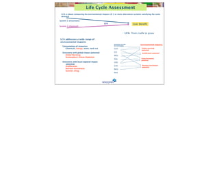 Life Cycle Assessment
     LCA is about comparing the environmental impacts of 2 or more alternative systems satisfying the same
     demand

    System 1 (enzymatic)
                                                 LCA                          User Beneﬁt
    System 2 (chemical)


                                                                    • LCA: from cradle to grave


   LCA addresses a wide range of
    environmental impacts:
                                                          Emission to the             Environmental impacts:
       Consumption of resources                           environment:
       
 Chemicals, energy, water, land use               CO2                          Global warming
                                                                                       potential
       Emissions with global impact potential:            CO
                                                                                       Acidiﬁcation potential
       
 Global Warming                                   NOx
       
 Stratospheric Ozone Depletion
                                                          SOx                         Smog formation
                                                                                      potential
       Emissions with local/regional impact               VOC
          potential:
                                                          CH4                          Nutrient enrichment
       
 Acidiﬁcation                                                                  potential
       
 Nutrient Enrichment                              NO3
       
 Summer smog
       
                                                  PO4
 