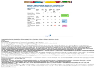 Examples of environmental beneﬁts incl. contribution from
                                                                 enzyme production Normalised data (expressed as person
                                                                 equivalents)




Using enzyme technology has advantages which typically outweigh the load of producing the enzymes in the order of magnitude 10-100 times
Novamyl:
person equivalents:
Each time we use 1 kg Novamyl (extra) we save CO2 emission corresponding to 3870 kg CO2 equivalents.
Each time we use 1000 kg Novamyl (extra) we save CO2 emission corrersponding to 3870 t CO2 equivalents (1000 kg is chosen arbitrarily)
1 average world citizen causes an emission of approximately 8 t CO2 equivalents annually
Thus the saving of 3870 t CO2 correspond to the CO2 emission from approximately 470 people.
Thus for each time we are using 1000 kg Novamyl (extra) and save 3870 t CO2 equivalents - we could be 470 more people on this earth living a life like the rest of us - without any inﬂuence at all on the global warming.
Sustainability is about allowing more people a life at a higher living standard - without increasing the environmental load. It is about diminishing the environmental load of our activities to allow more people have such activities. 
The savings of bread produced is the single most important contributor to the result. Thus the reduced wheat production (incl. use of fertilizer) can explain 49 % of the reduction of the global warming potential, 49% of the
acidiﬁcation potential and almost 100% of the nutrient enrichment potential. However, for the effects on energy the savings on crude oil (for transport) and heat for baking becomes important. 40% of the energy saving is related to
crude oil. The savings of polyethylene packaging material contributes 12% to the energy savings. The creation of summer smog is almost exclusively related to the emission of ethanol from the bakeries.
Pulp: smog – disadvantage using enzyme. The smog formation in the thermo mechanical pulp application is highlighted because this is a negative impact - the only case among those listed here where we actually have a disadvantage
of using enzymes. The explanantion that we get this negative contribution is the following:
When we save energy in the pulping process we obtain less heat for other purposes. Thus we need to generate some heat. We do this by combustion of wood chips - which gives rise to smog formation. However, if you take a look at
slide 3 - the normalised data (that is expressed as person equivalents) - the importance of this negative effect is very low. The importance is almost 1000 times less than the positive effect on global warming.
Enzymes diminish the pollution of the environment
An LCA study has demonstrated that 1 kg of Scourzyme can reduce the emission of nutrient salts to the aquatic environment with 2,3 kg phosphate equivalents. If all European cotton (incl. Turkish) was pretreated the savings would
correspond to the emission of nutrient salt pollutants from approximately 400.000 people.
Enzymes save energy
NZ51054 is an endo-mannanase product used for thermomechanical pulping. 1 kg enzyme product can process 13 t of pulp and reduce the energy consumption with 24.400 MJ. By treatment of 1 million t pulp energy corresponding
to the annual consumption of 12.000 people will be saved.
Enzymes increase yield
Lecitase Ultra is a phospholipase used for removal of the phospholipids from vegetable oil. The use of Lecitase Ultra increases the yield of oil leading to savings in the agricultural production of oil seeds. Savings in agricultural
production typically have great environmental beneﬁts –including the savings originating from the environmental load of for instance fertilizers, pesticides and transportation.
The LCA study has been build on a speciﬁc soybean oil plant in the US. For each day this plant is in operation the savings in CO2-emission correspond to the annual emission from 30 people or from driving 61.000 miles.
Enzymes save non-renewable resources
Phytase is used in animal feed as a replacement of inorganic phosphate. Phosphate is a limited resource, which are used by all living organisms. By using 1 kg of Ronozyme P5000 CT 30 kg of phosphate is saved. The average annual
per capita consumption is estimated to be 22 kg phosphate. The savings originating from providing phytase to the 23 million pigs in Denmark represent phosphate savings corresponding to the yearly consumption of phosphate for
about 1 million people.
Enzymes substitute harsh chemicals
 