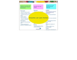 Enzymes can reduce the                                                 Enzymes can save
                                   Enzymes can save                    agricultural raw
pollution of the aquatic
                                   energy                              materials
environment

                                   Detergents                         Fats&Oils
Pulp & paper
                                   • Enzymes in detergents for        •Phospholipase for removal of
• Lipase for stickies control                                         the phospholipids from
                                   low temperature washing
• Protease for bioﬁlm removal                                         vegetable oil
                                   Pulp&Paper
• Cellulase/amylase for de-                                           • Lipase for interesteriﬁcation
                                   •Lipase for pitch control in       of fat
inking
                                   the paper industry (reduction of
Leather industry                   down time)                         Juice
• Lipase for degreasing    Enzymes can save money! for juice-production
                                Textile        •Pectinase
• Protease for deharing            •Pectinase for pretreatment        Feed
                                   of cotton
Food industry                                                         •Cell-wall degrading enzymes
                                   Juice                              for animal feed
• Lipase for interesteriﬁcation
of fat                             • Pectinase for juice              Food
                                   manufacturing
• Protease/peptidase for                                              •Protease for treatment of
hydrolysis of vegetable proteins   Brewing                            meat
                                   • Hemicellulase for brewing        • Lactose oxidase for up-
                                   (viscosity reduction)              grading of whey
                                                                      Textiles
                                                                      •Pectinase for pretreatment of
                                                                      cotton
 