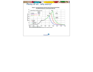 Plenty of oil…why worry?
 