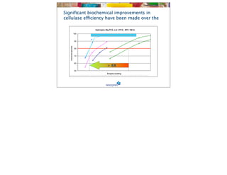 Signiﬁcant biochemical improvements in
cellulase efficiency have been made over the


             Expression of four recombinant proteins in production host




                                 > 6X
 