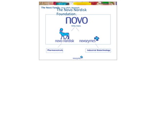 The Novo Family, circa 1925, Denmark
              The Novo Nordisk
              Foundation


                            Holding Company




     Pharmaceuticals                          Industrial Biotechnology
 