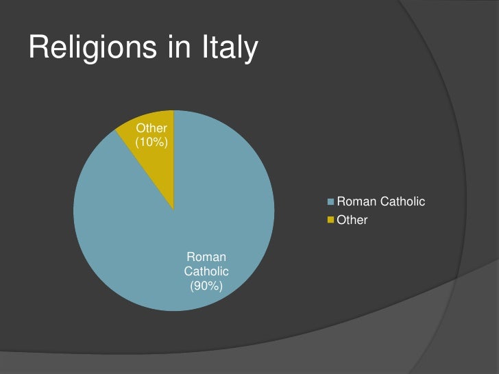 Group 2 Italy Business Customs