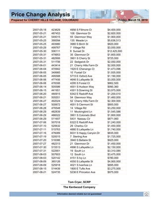 Prepared for CHERRY HILLS VILLAGE, COLORADO                                           Friday, March 19, 2010


             2007-05-18   423629          4956 S Fillmore Ct                  $4,400,000
             2007-05-21   487453          108 Glenmoor Dr                     $2,600,000
             2007-05-21   544015          55 Glenmoor Way                     $1,900,000
             2007-05-25   390094          135 Meade Ln                        $5,636,513
             2007-05-25   493980          3980 S Birch St                     $820,000
             2007-05-29   499767          7 Village Rd                        $3,050,000
             2007-05-30   506111          8 Sunset Dr                         $12,425,000
             2007-05-31   479953          35 Glenmoor Dr                      $1,800,000
             2007-05-31   482906          3901 S Cherry St                    $725,000
             2007-05-31   511706          22 Sedgwick Dr                      $2,050,000
             2007-06-01   443414          21 Cherry Hills Farm Dr             $2,000,000
             2007-06-04   470942          1920 E Chenango Ct                  $1,473,096
             2007-06-05   349985          10 Foxtail Cir                      $1,935,000
             2007-06-05   495588          5715 E Oxford Ave                   $1,190,000
             2007-06-06   477456          4646 S Lafayette St                 $3,000,000
             2007-06-06   478306          4295 S Forest Ct                    $862,500
             2007-06-14   505586          4001 S Hudson Way                   $990,360
             2007-06-15   441951          4301 S Downing St                   $3,975,000
             2007-06-20   480915          6342 E Radcliff Ave                 $1,200,010
             2007-06-21   505551          54 Glenmoor Way                     $1,460,000
             2007-06-27   492024          52 Cherry Hills Farm Dr             $2,300,000
             2007-06-27   505672          4001 S Clermont St                  $800,000
             2007-06-28   476548          14 Village Rd                       $3,250,000
             2007-06-29   482839          11 Mockingbird Ln                   $1,545,586
             2007-06-29   486022          3901 S Colorado Blvd                $1,800,000
             2007-06-29   511607          5431 Nassau Cir                     $871,060
             2007-07-06   507018          6322 E Radcliff Ave                 $1,240,000
             2007-07-10   520632          29 Charlou Cir                      $1,450,000
             2007-07-11   515763          4880 S Lafayette Ln                 $1,740,000
             2007-07-16   476089          6031 S Happy Canyon Dr              $835,000
             2007-07-19   520015          7 Sterling Ave                      $1,725,000
             2007-07-20   518386          3940 S Bellaire St                  $925,000
             2007-07-27   482313          21 Glenmoor Dr                      $1,450,000
             2007-07-30   515513          4996 S Lafayette Ln                 $2,150,000
             2007-07-31   522901          19 South Ln                         $3,310,085
             2007-08-03   507603          12 South Ln                         $3,475,000
             2007-08-03   520142          4151 S Ivy Ln                       $780,000
             2007-08-09   365126          4550 S Lafayette St                 $4,900,000
             2007-08-09   525918          4021 S Ivanhoe Ln                   $895,000
             2007-08-15   514439          1800 E Tufts Ave                    $3,275,000
             2007-08-21   524735          5236 E Princeton Ave                $975,000


                                        Tom Cryer, SCRP
                                   The Kentwood Company

                             Information deemed reliable but not guaranteed
 