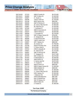 Prepared for CHERRY HILLS VILLAGE, COLORADO                                           Friday, March 19, 2010


             2007-08-28   371219          4999 S Franklin St                  $4,370,000
             2007-08-31   544885          4857 S Albion St                    $1,540,000
             2007-09-07   530827          21 South Ln                         $3,238,500
             2007-09-14   548786          1435 E Tufts Ave                    $1,750,000
             2007-09-19   533184          800 E Quincy Ave                    $920,000
             2007-09-20   506290          4947 S Fillmore Ct                  $3,800,000
             2007-09-24   546000          25 Cherry Hills Farm Dr             $1,900,000
             2007-09-27   532881          58 Glenmoor Cir                     $1,425,000
             2007-10-09   547295          1 Sunflower Pl                      $1,225,000
             2007-10-18   564814          4660 S Columbine Ct                 $1,200,420
             2007-10-22   532237          1200 E Oxford Ln                    $2,555,000
             2007-10-25   568268          1 Covington Dr                      $2,150,000
             2007-10-29   574082          5901 S Happy Canyon Dr              $748,000
             2007-11-01   723574          31 Sedgwick Dr                      $1,600,000
             2007-11-02   565068          4 Ravenswood Rd                     $2,872,500
             2007-11-06   527245          1290 E Layton Ave                   $3,750,000
             2007-11-15   539057          4971 Nassau Cir                     $890,000
             2007-11-23   548561          34 Charlou Cir                      $1,790,000
             2007-11-30   572756          5235 E Princeton Ave                $1,645,360
             2007-12-03   559347          4 Cherry Vale Dr                    $3,570,000
             2007-12-03   570753          4790 S Lafayette St                 $3,100,000
             2007-12-07   576621          61 Glenmoor Dr                      $1,312,000
             2007-12-14   528367          3981 S Clermont St                  $830,000
             2007-12-18   497558          77 Sedgwick Pl                      $3,611,289
             2007-12-27   557479          5001 S Albion St                    $4,475,000
             2007-12-28   591933          6 Mockingbird Ln                    $2,356,000
             2008-01-07   561495          4949 S Birch St                     $2,020,000
             2008-01-11   537914          9 Sandy Lake Rd                     $3,875,000
             2008-01-16   586634          11 Foxtail Cir                      $1,290,000
             2008-01-18   589530          4020 S Cherry St                    $850,000
             2008-01-31   571133          5990 S Happy Canyon Dr              $1,000,000
             2008-02-20   622147          3980 S Bellaire St                  $959,000
             2008-02-22   544099          1015 E Tufts Ave                    $1,365,000
             2008-03-19   606046          11 Cherry Hills Farm Dr             $2,350,000
             2008-03-19   606742          5355 Nassau Cir                     $1,050,000
             2008-03-20   572916          1 Blackmer Rd                       $2,300,000
             2008-03-25   605946          4790 E Mansfield Ave                $801,900
             2008-03-27   598947          6341 E Radcliff Ave                 $967,500
             2008-03-28   624854          3941 W Nassau Cir                   $883,000
             2008-04-07   614216          3535 S Albion St                    $915,000
             2008-04-10   603857          5 Foxtail Cir                       $1,385,000


                                        Tom Cryer, SCRP
                                   The Kentwood Company

                             Information deemed reliable but not guaranteed
 