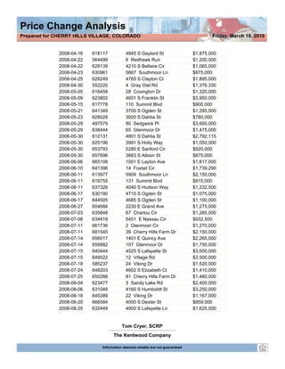 Prepared for CHERRY HILLS VILLAGE, COLORADO                                           Friday, March 19, 2010


             2008-04-16   618117          4845 S Gaylord St                   $1,875,000
             2008-04-22   564499          6 Redhawk Run                       $1,200,000
             2008-04-22   629139          4210 S Bellaire Cir                 $1,065,000
             2008-04-23   630961          5867 Southmoor Ln                   $875,000
             2008-04-25   626249          4765 S Clayton Ct                   $1,895,000
             2008-04-30   552220          4 Gray Owl Rd                       $1,376,330
             2008-05-05   616458          28 Covington Dr                     $1,320,000
             2008-05-09   623802          4601 S Franklin St                  $3,950,000
             2008-05-15   617778          110 Summit Blvd                     $900,000
             2008-05-21   641349          3700 S Ogden St                     $1,295,000
             2008-05-23   628028          3920 S Dahlia St                    $780,000
             2008-05-29   497579          80 Sedgwick Pl                      $3,600,000
             2008-05-29   638444          65 Glenmoor Dr                      $1,475,000
             2008-05-30   612131          4801 S Dahlia St                    $2,792,115
             2008-05-30   625196          3991 S Holly Way                    $1,050,000
             2008-05-30   653793          5280 E Sanford Cir                  $920,000
             2008-05-30   657696          3663 S Albion St                    $875,000
             2008-06-06   665108          1001 E Layton Ave                   $1,817,000
             2008-06-10   641396          14 Foxtail Cir                      $1,739,290
             2008-06-11   613977          5909 Southmoor Ln                   $2,150,000
             2008-06-11   619755          131 Summit Blvd                     $915,000
             2008-06-11   637326          4040 S Hudson Way                   $1,232,500
             2008-06-17   630190          4715 S Ogden St                     $1,075,000
             2008-06-17   644505          4685 S Ogden St                     $1,100,000
             2008-06-27   654684          2230 E Grand Ave                    $1,275,000
             2008-07-03   635848          67 Charlou Cir                      $1,285,000
             2008-07-08   634418          5451 E Nassau Cir                   $932,500
             2008-07-11   661736          2 Glenmoor Cir                      $1,270,000
             2008-07-11   681545          39 Cherry Hills Farm Dr             $2,150,000
             2008-07-14   656017          1401 E Quincy Ave                   $2,265,000
             2008-07-14   659982          107 Glenmoor Dr                     $1,750,000
             2008-07-15   640444          4525 S Lafayette St                 $3,000,000
             2008-07-15   649522          12 Village Rd                       $3,500,000
             2008-07-18   585237          24 Viking Dr                        $1,520,000
             2008-07-24   648203          4602 S Elizabeth Ct                 $1,410,000
             2008-07-25   650288          81 Cherry Hills Farm Dr             $1,460,000
             2008-08-04   623477          3 Sandy Lake Rd                     $2,400,000
             2008-08-06   631048          4160 S Humboldt St                  $3,250,000
             2008-08-18   645389          22 Viking Dr                        $1,167,000
             2008-08-20   666584          4000 S Dexter St                    $859,000
             2008-08-25   632449          4900 S Lafayette Ln                 $1,625,000


                                        Tom Cryer, SCRP
                                   The Kentwood Company

                             Information deemed reliable but not guaranteed
 